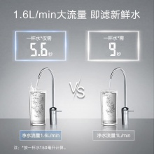 A.O.史密斯 家用凈水器 1600JE 小京魚APP智能操控 專利MAX3.0反滲透濾芯 1.6升/分鐘大流量 凈水機(jī)