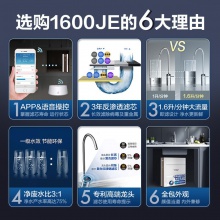 A.O.史密斯 家用凈水器 1600JE 小京魚APP智能操控 專利MAX3.0反滲透濾芯 1.6升/分鐘大流量 凈水機(jī)