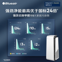 布魯雅爾(Blueair)空氣凈化器 智能菌盾7440i 除甲醛除細菌智能數(shù)顯除二手煙霧霾 旗艦機型