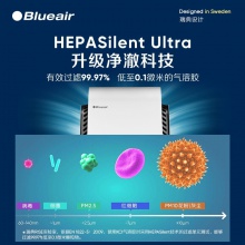 布魯雅爾(Blueair)空氣凈化器 智能菌盾7440i 除甲醛除細菌智能數(shù)顯除二手煙霧霾 旗艦機型